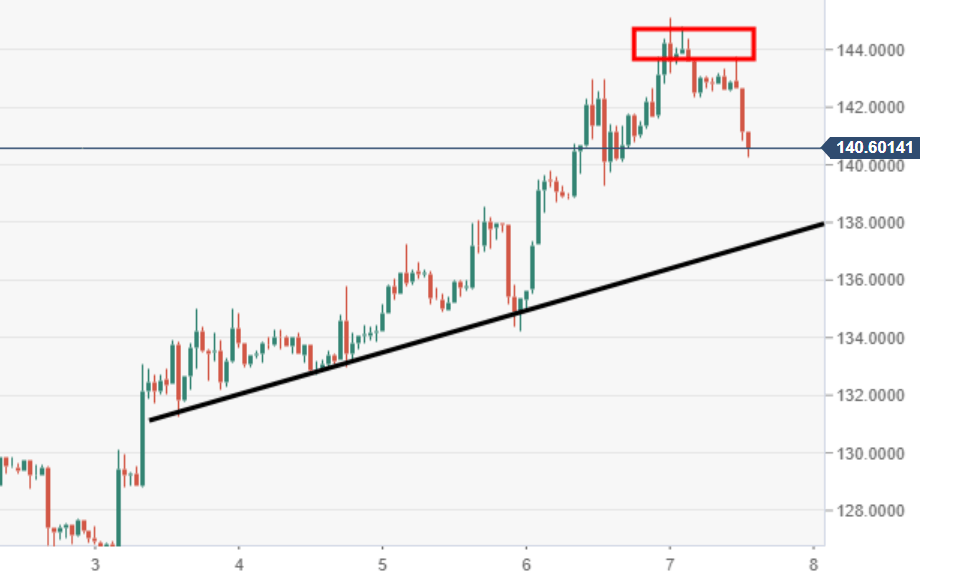 eth maximum supply